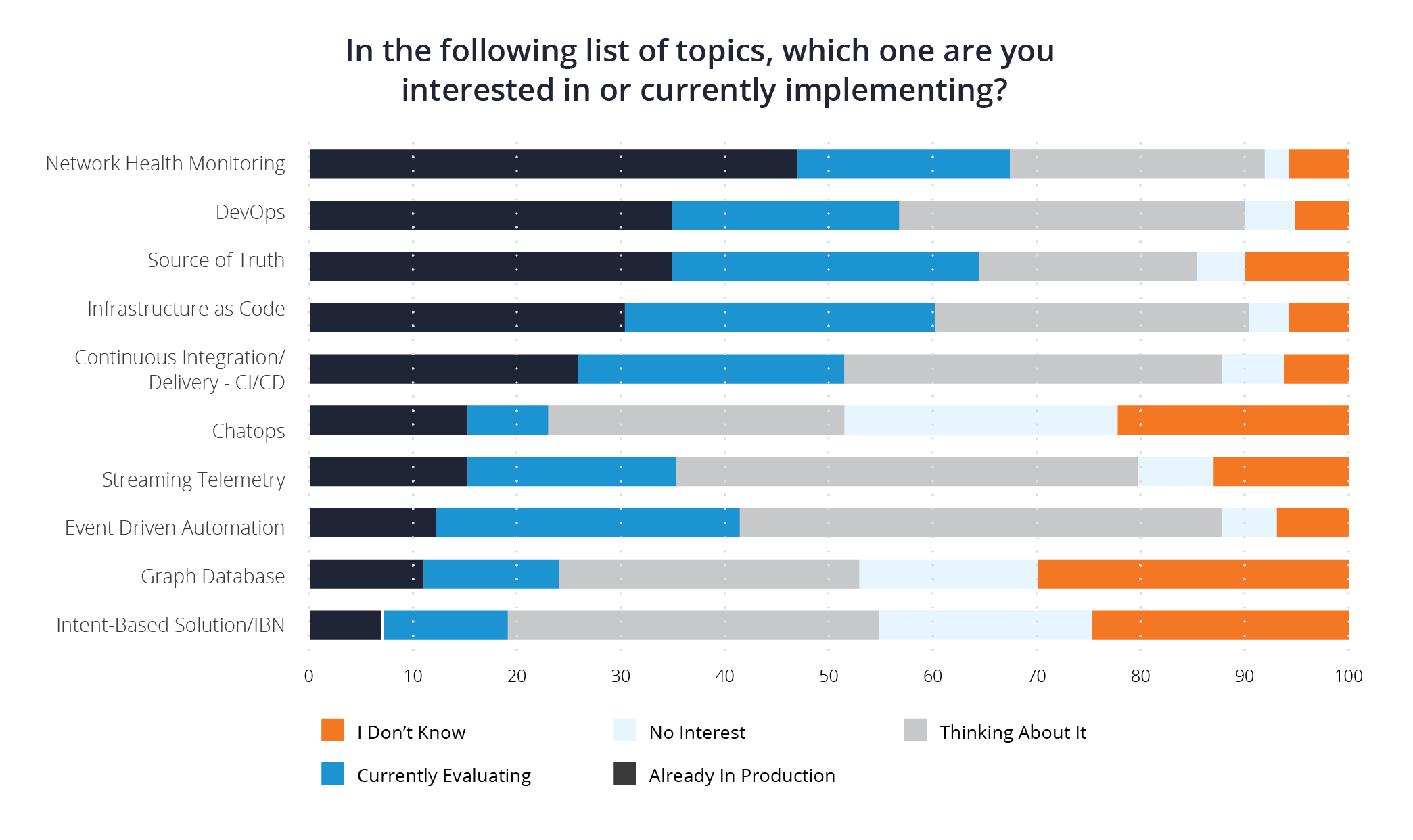 NetOps Survey-03