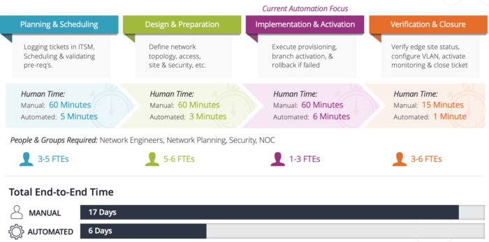 SD-WAN ONUG Blog Image 1