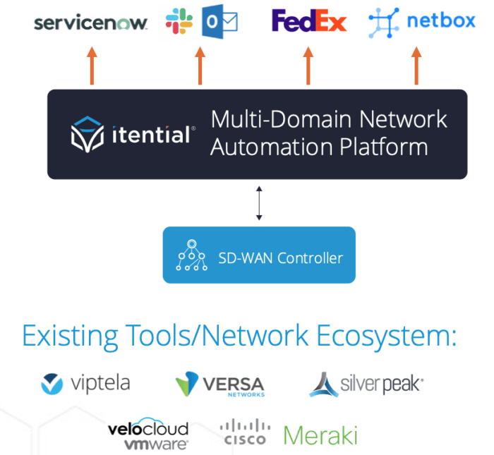 Screen Shot 2020-05-15 at 3.28.59 PM SD-WAN ONUG Blog Image 3
