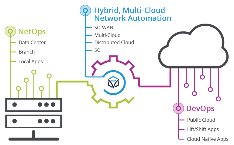 Multi-Cloud Barrier_Full_2023 NetOps & DevOps coming together for Hybrid, Multi-Cloud Network Automation