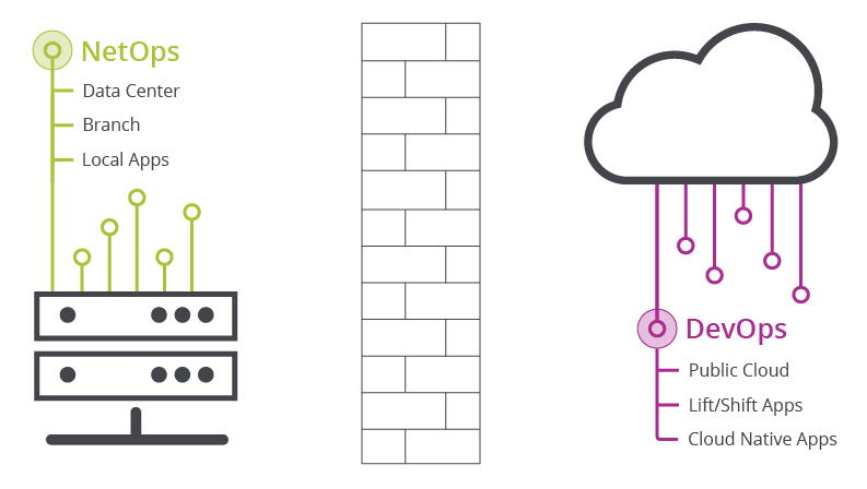 Multi-Cloud Barrier_Wall_2023_Light The barrier between NetOps & DevOps teams
