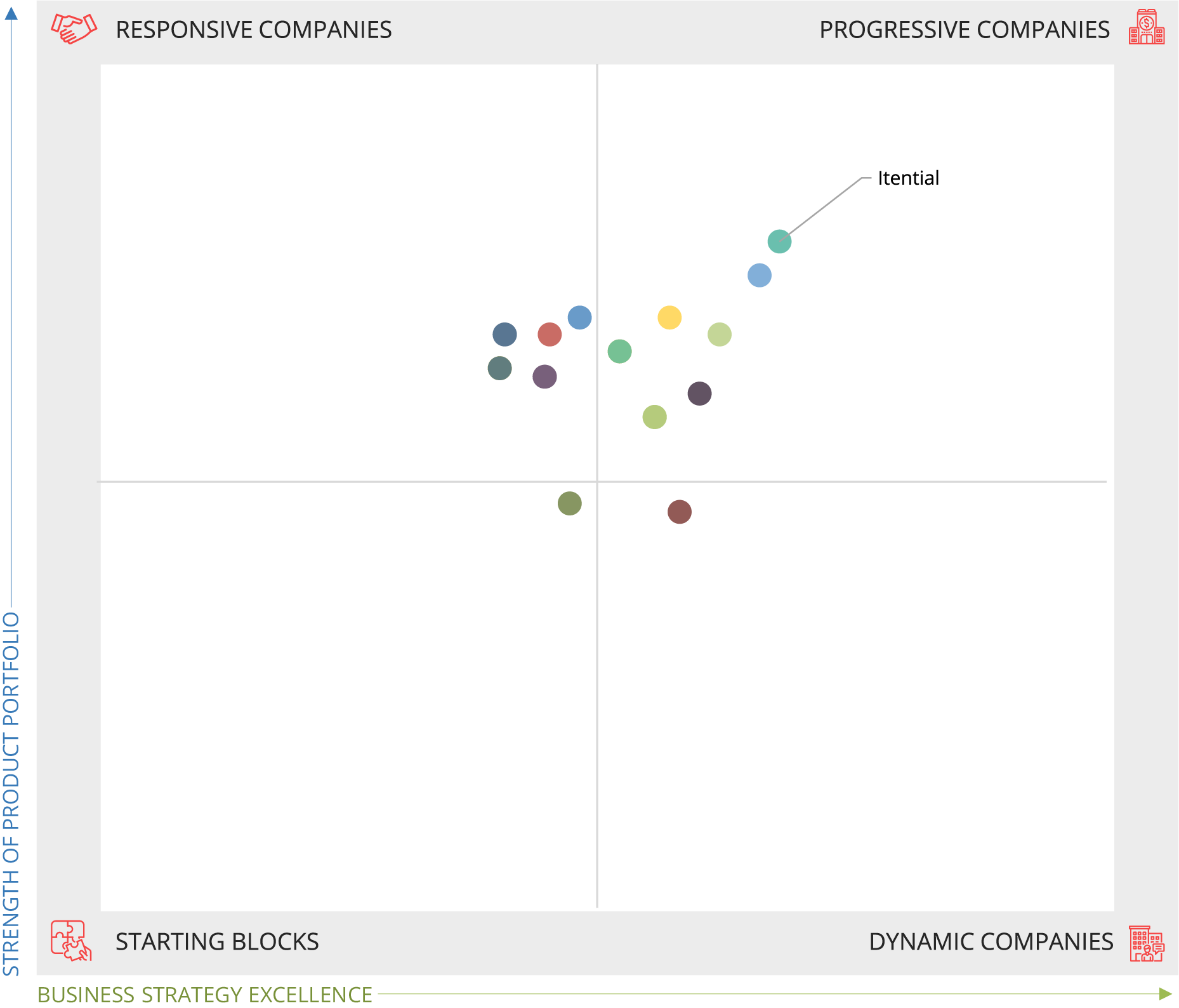 Markets & Markets - Network Automation Market_Chart_Itential