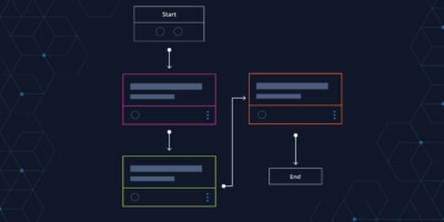 How Itential&rsquo;s Low-Code Automation Platform Enables Good Coding Practice