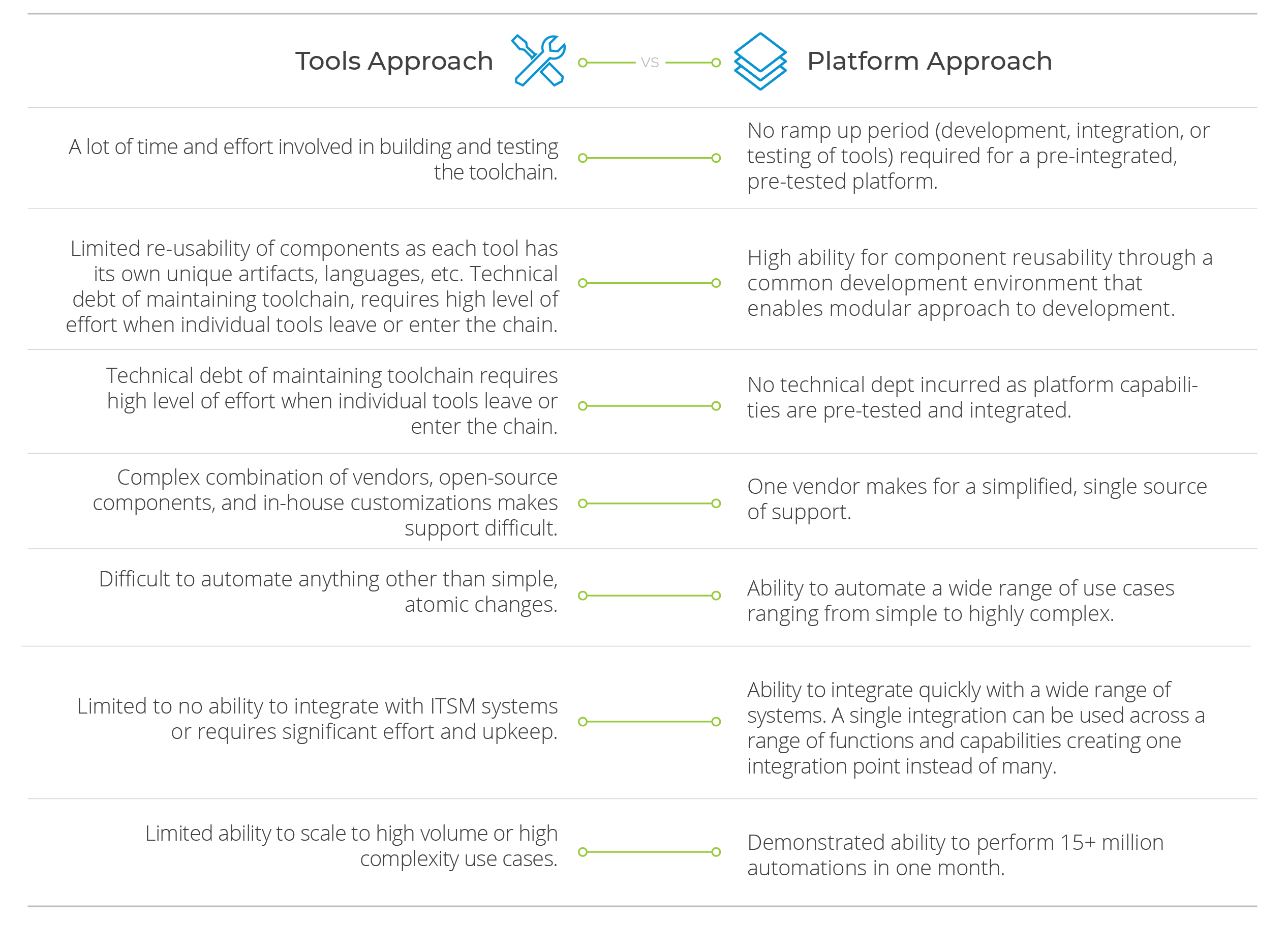 1_Tools vs Platform
