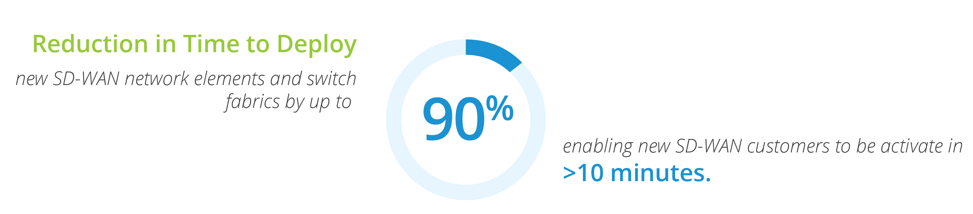 Stats-SD-Wan-01