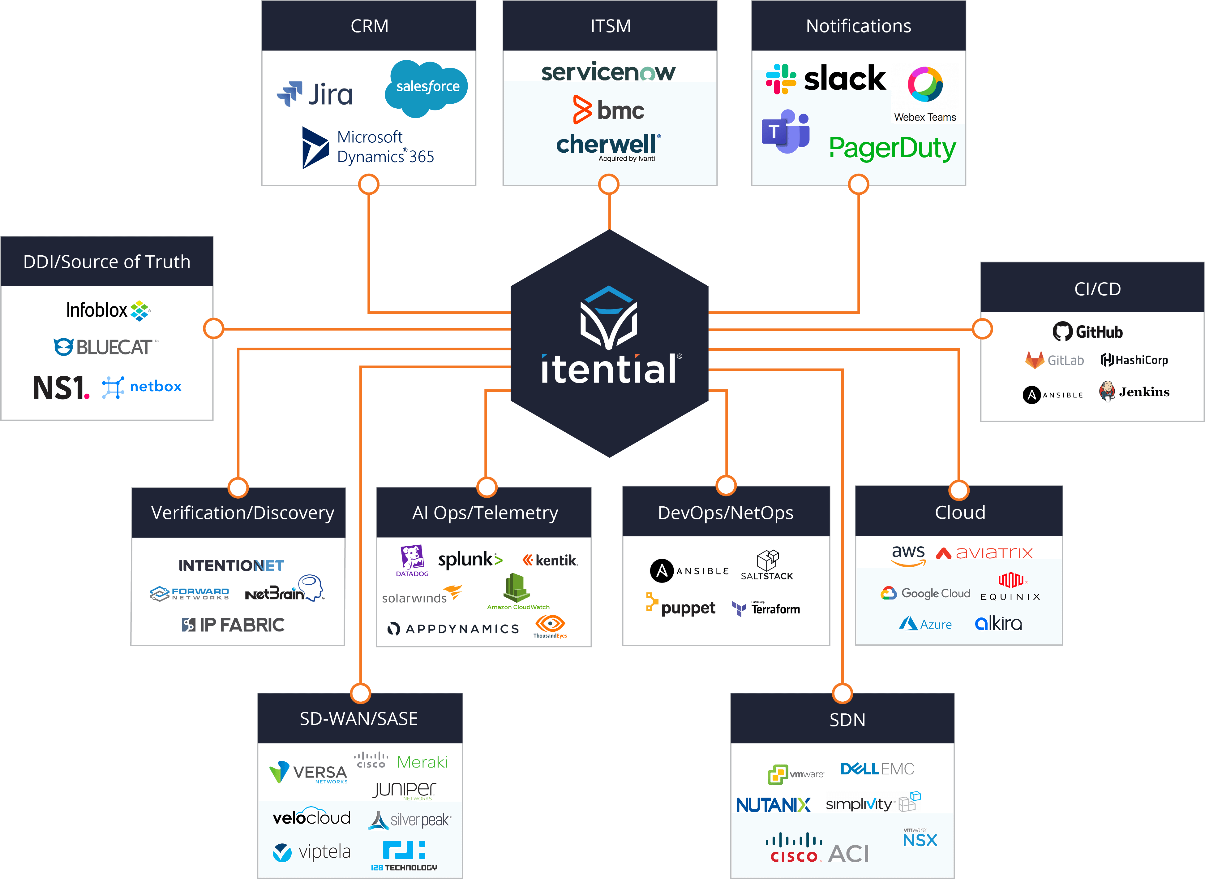 Ecosystem