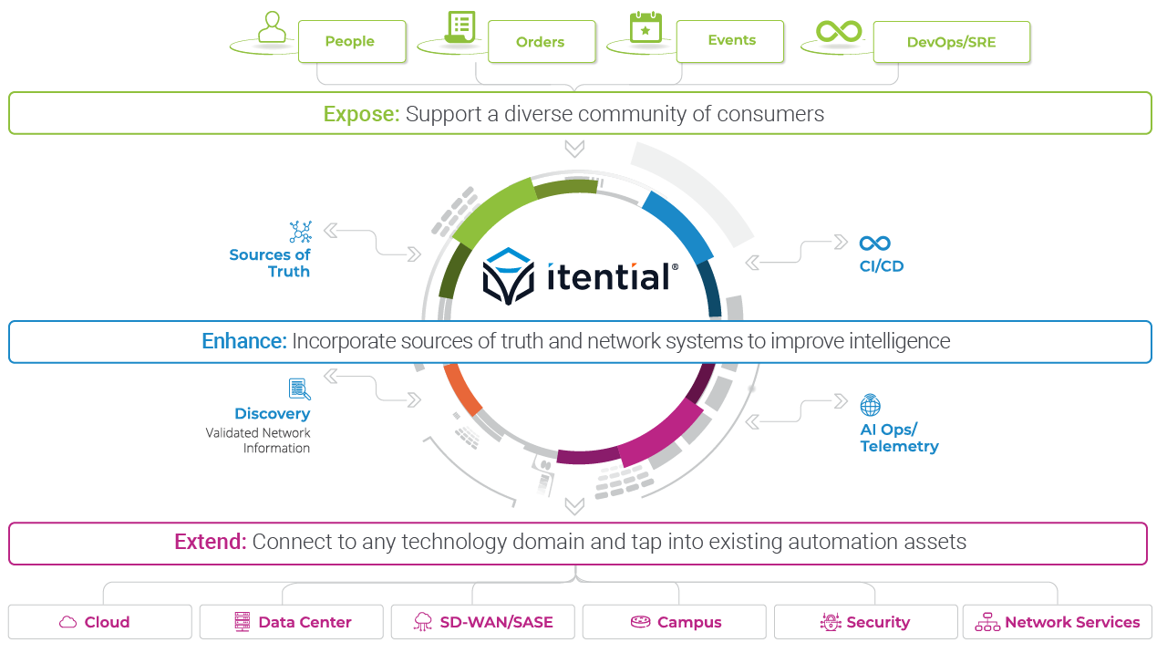 LinkedIn Newsletter_Crazy Arms Full Overlay (2) Integration ecosystem