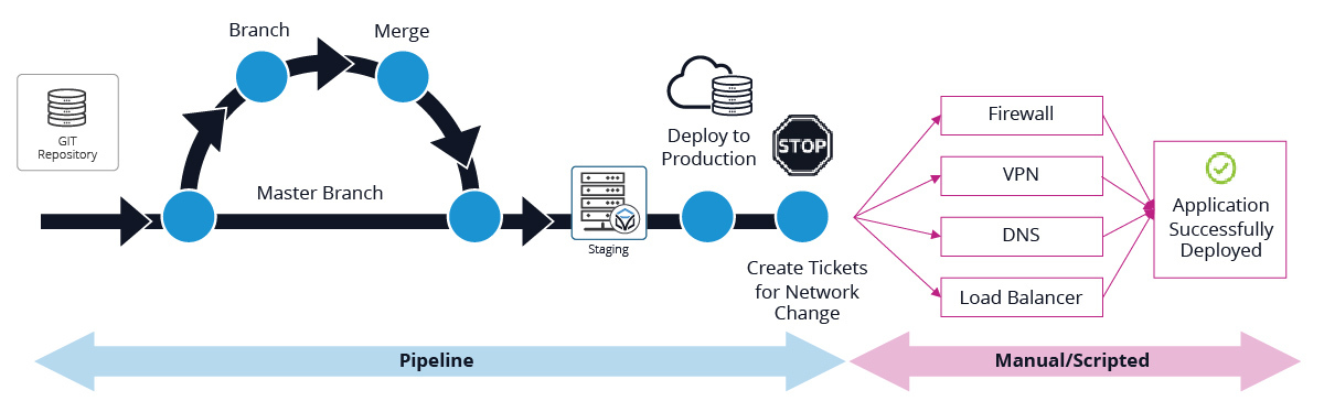 Blog_Inner Imagers_slide 3 pipeline with a manual script process