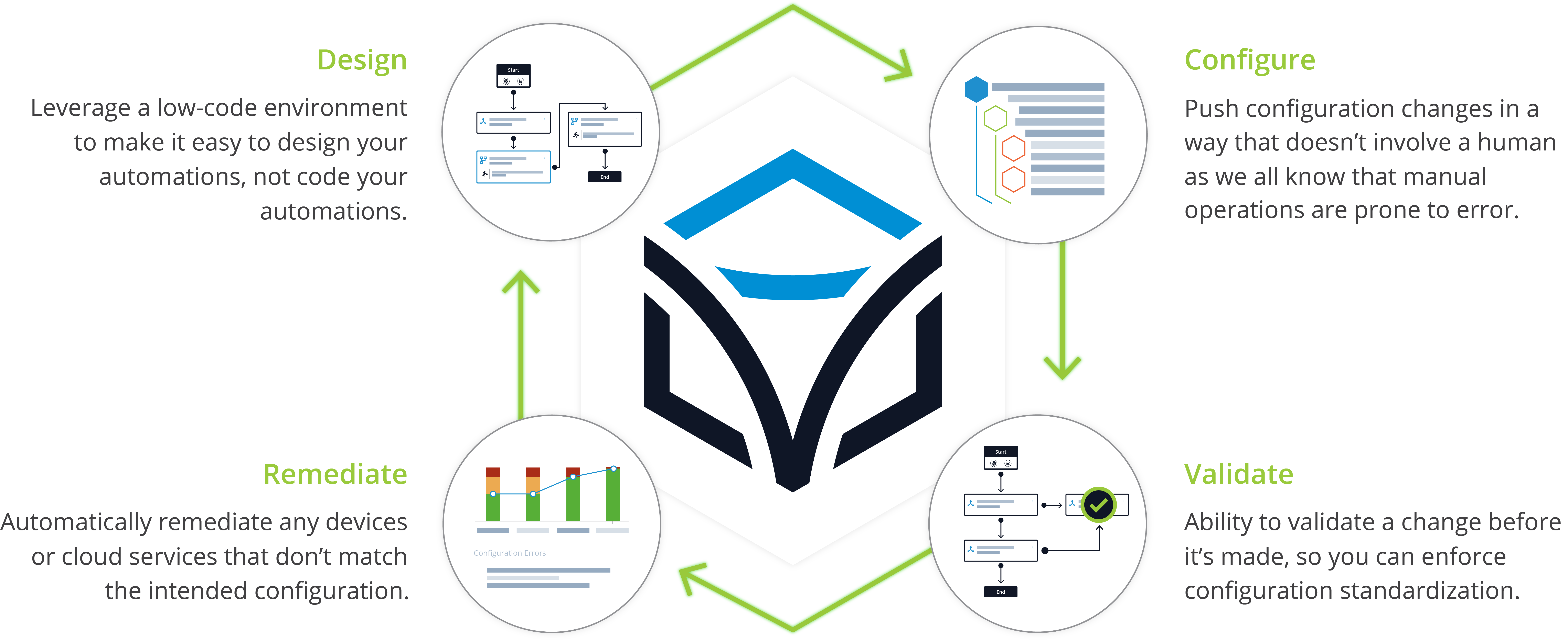 Scaling NA-Products