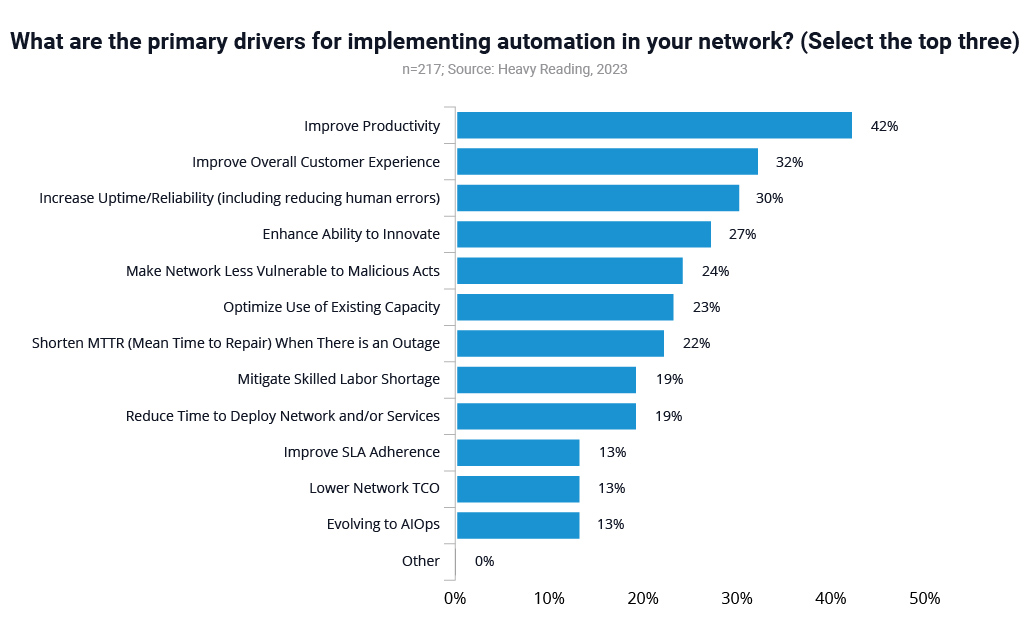 3 Service Providers Can Get the Most Out of Network Automation-02