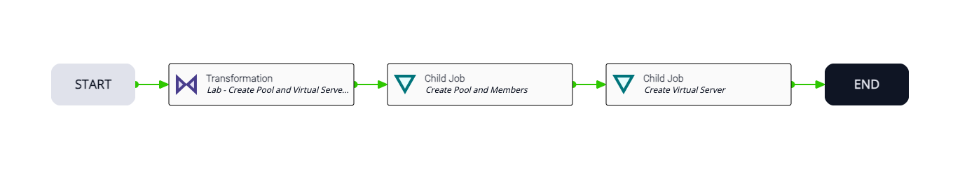 Lab - Create Pool and Virtual Server - F5 Lab Create Pool & Virtual Server F5