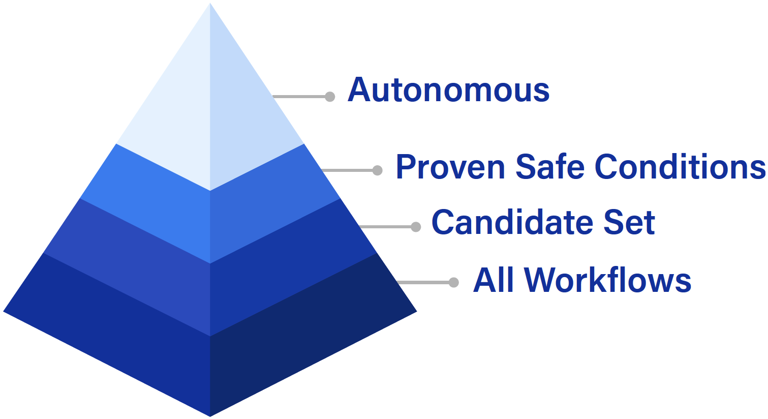 6-Workflows
