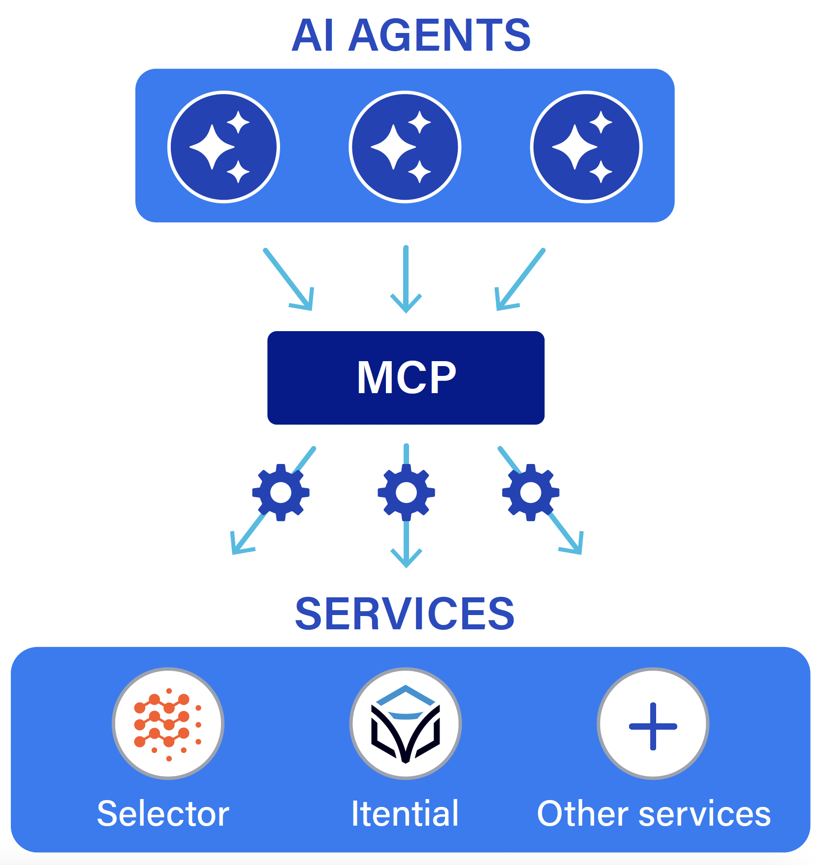 8-MCP
