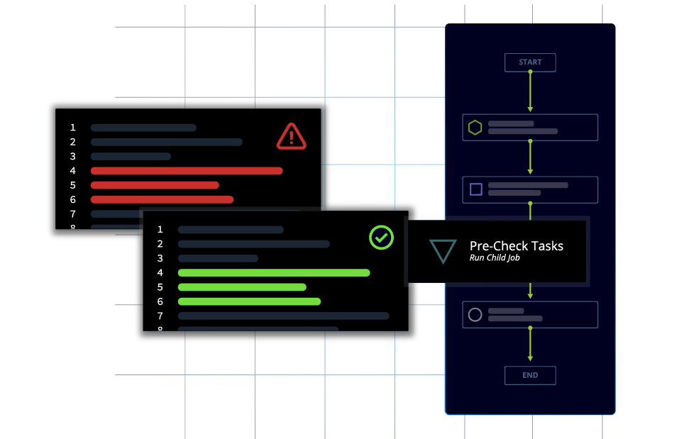 Config-Orchestrate