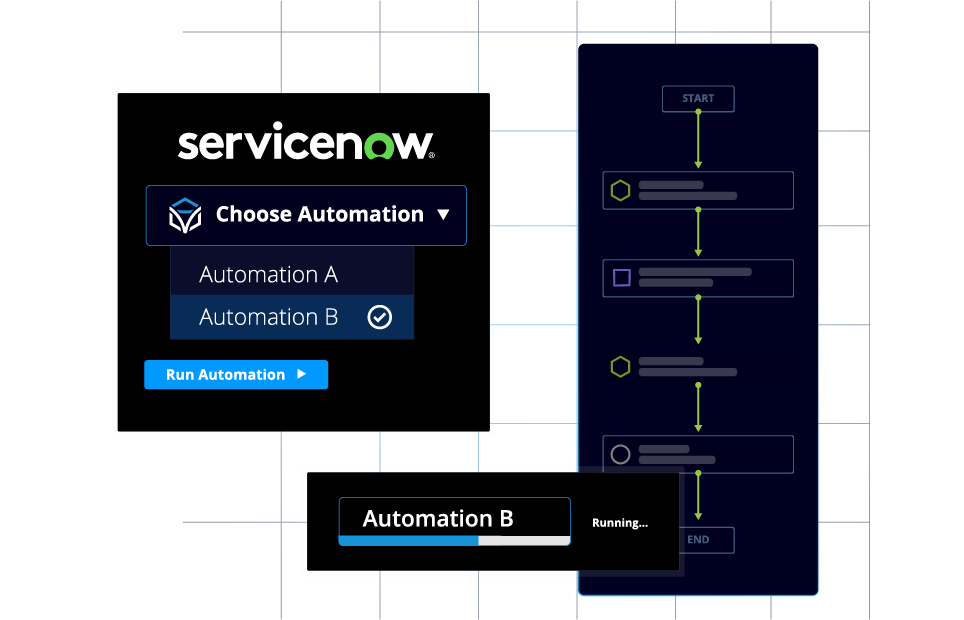 Self-Serve - Network API